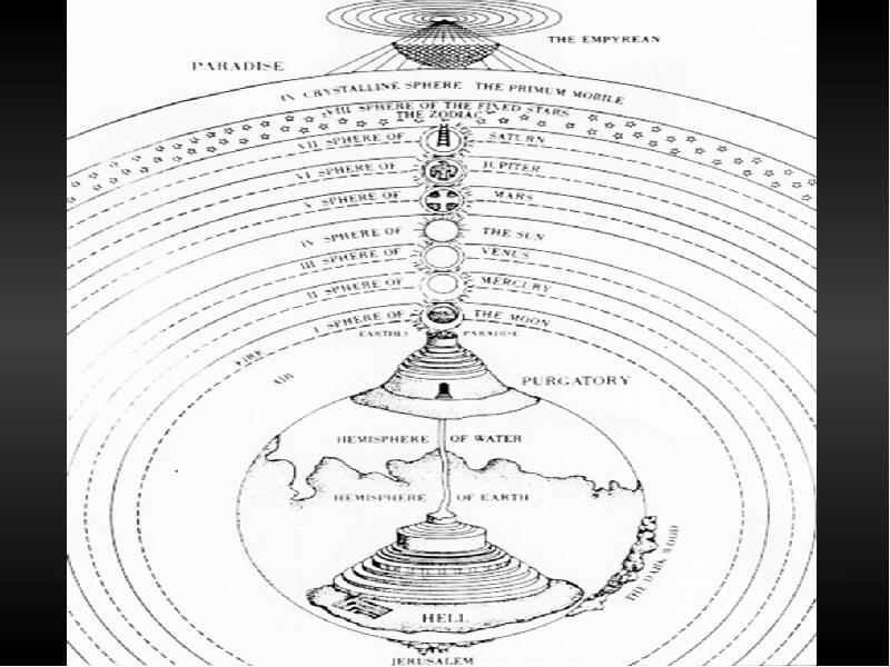 Божественная комедия схема ада рая и чистилища