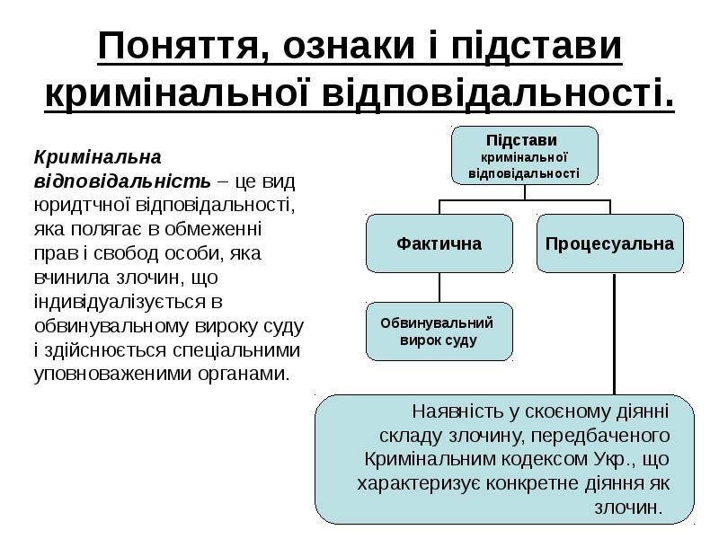 Поняття, ознаки і підстави кримінальної відповідальності. 	Кримінальна відповідальність – це вид