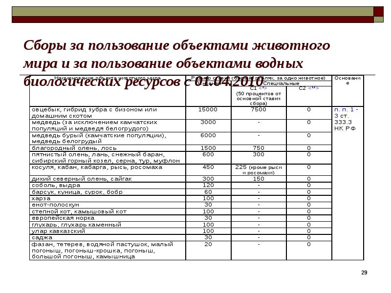 Сборы за пользование объектами животного мира и водных биологических ресурсов презентация