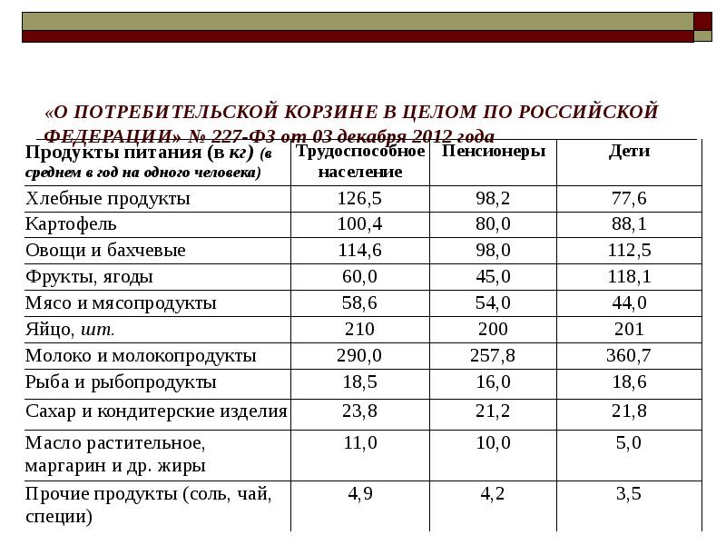 В целом рос. Закон о потребительской корзине. Потребительская корзина по годам. ФЗ 227 потребительская корзина. Анализ потребительской корзины.