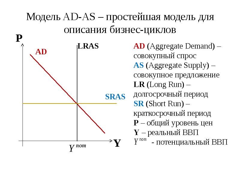 Ad as спрос предложение