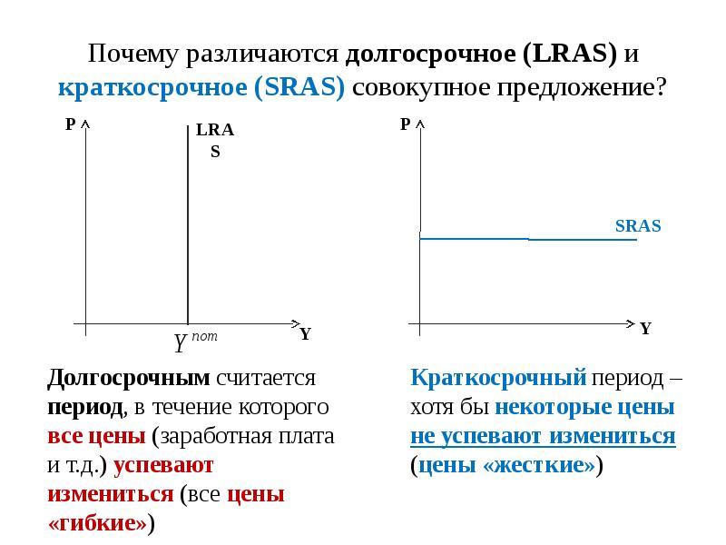 Долгосрочный спрос. График Кривой совокупного предложения краткосрочному периоду. Кривая совокупного предложения в краткосрочном периоде. Совокупное предложение в краткосрочном и долгосрочном периодах. График совокупного предложения в краткосрочном периоде.