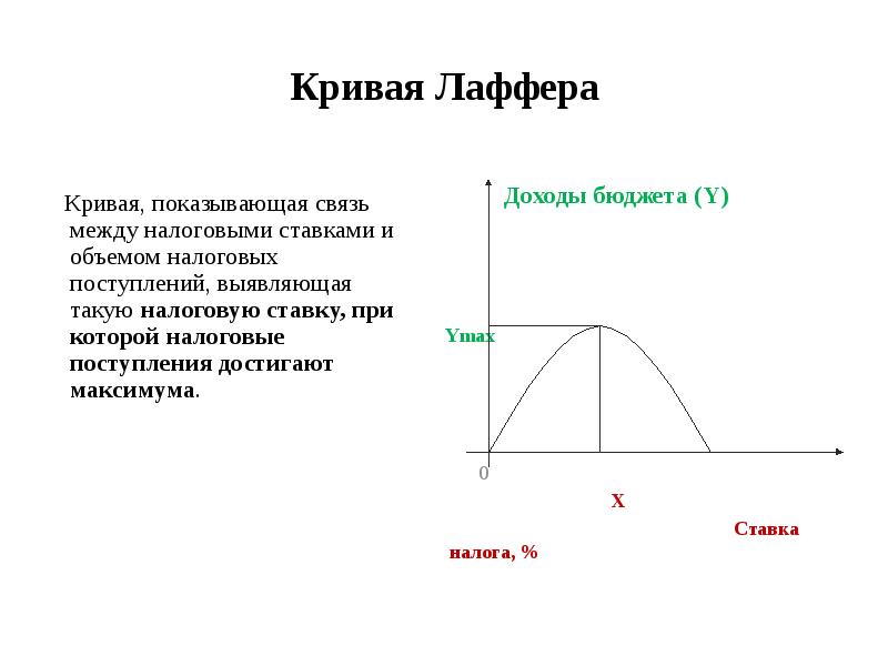 Кривая. График Артура Лаффера. Макроэкономическая модель Лаффера. Допредельная зона Кривой Лаффера. Кривая Артура Лаффера кратко.