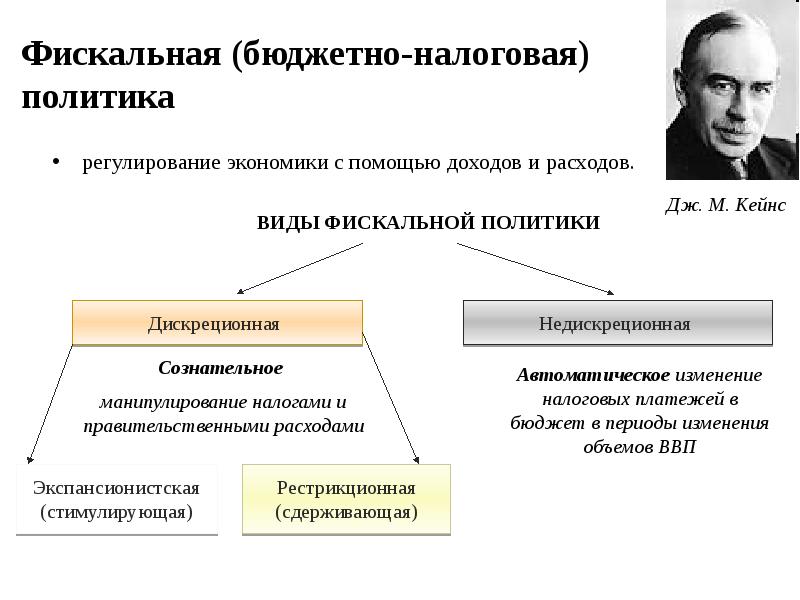 Государственная политика налогообложения. Фискальная политика макроэкономика. Регулирование фискальной политики. Фискальная политика это в экономике. Политика регулирования экономики.