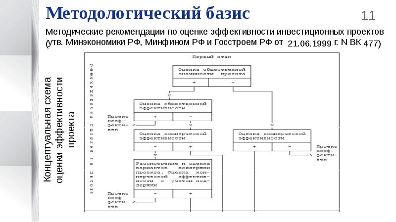 Показатели эффективности проекта гчп