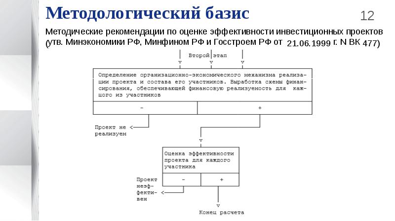 Оценка экономической эффективности проектов гчп