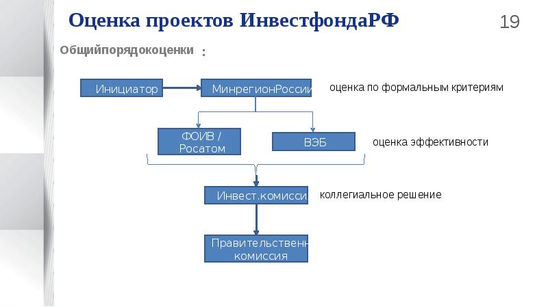 Показатели эффективности проекта гчп