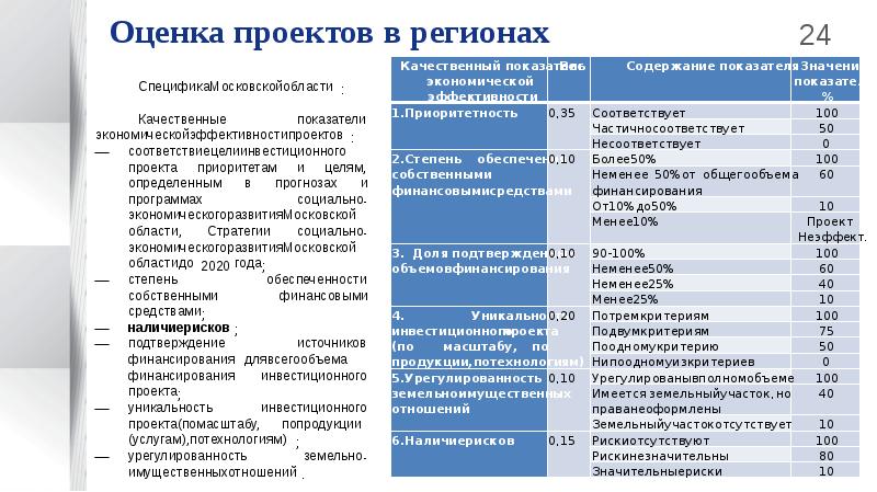 Оценка экономической эффективности проектов гчп