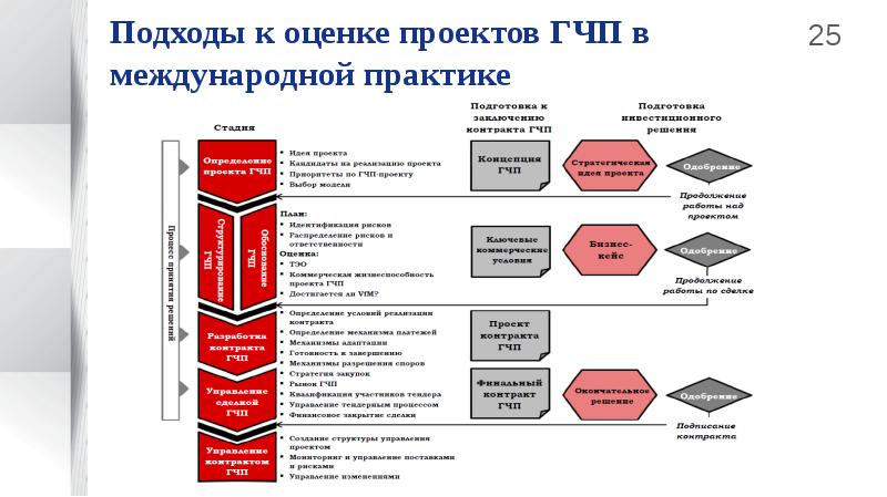 Государственные проекты примеры