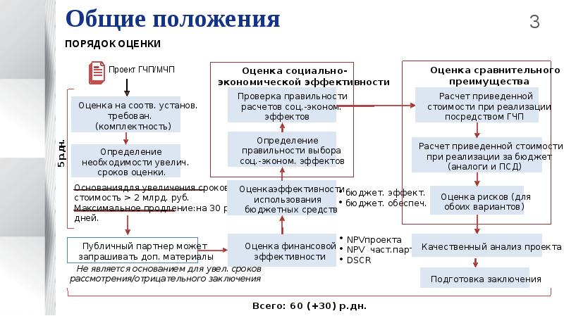 Оценка преимуществ. Оценка эффективности ГЧП. Оценка эффективности ГЧП проектов. Показатели эффективности ГЧП проектов. Что такое оценка сравнительного преимущества проекта ГЧП?.