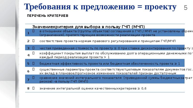 Показатели эффективности проекта гчп