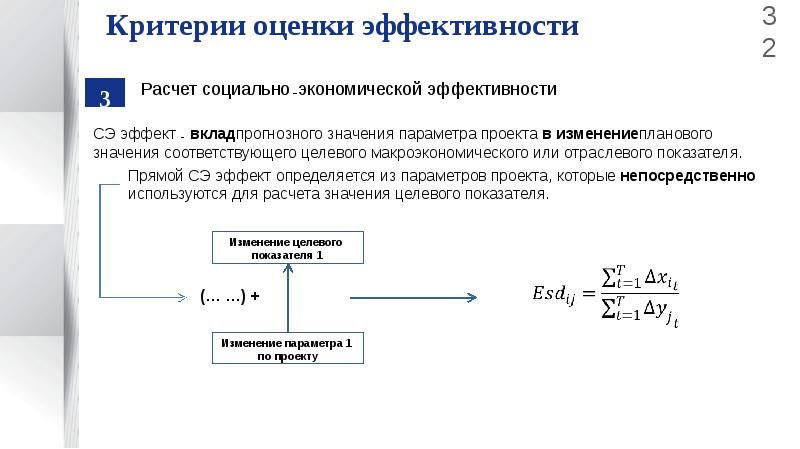 Эффект и эффективность проекта