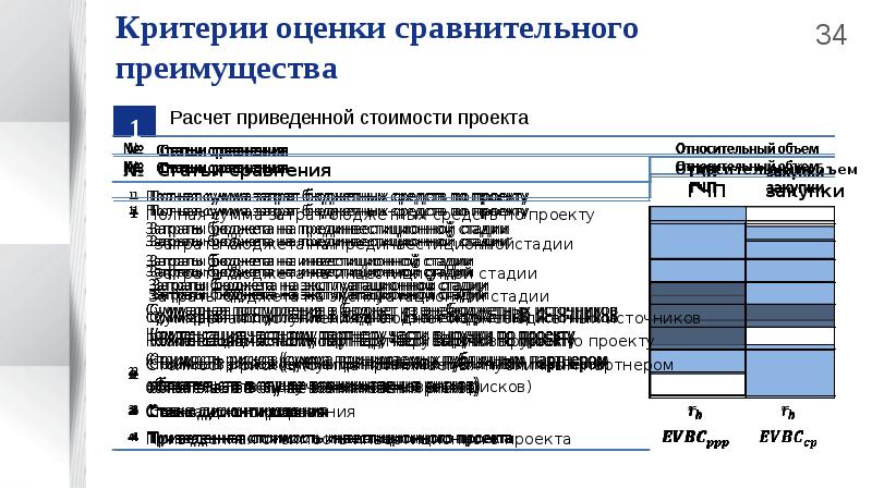 Оценка pdf. Оценка эффективности ГЧП. Оценка сравнительного преимущества ГЧП. Методики оценки эффективности проектов ГЧП. Методика оценки ГЧП.