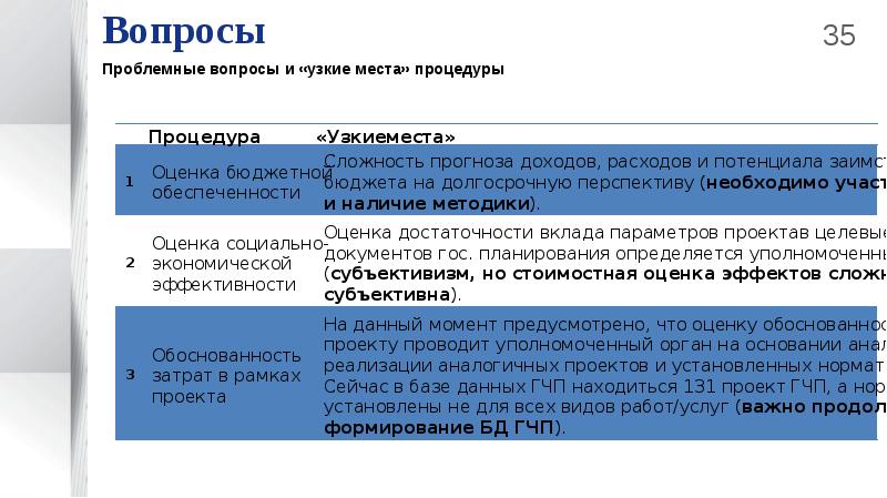 Показатели эффективности проекта гчп