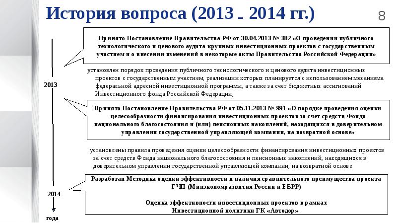 Технологический и ценовой аудит инвестиционных проектов