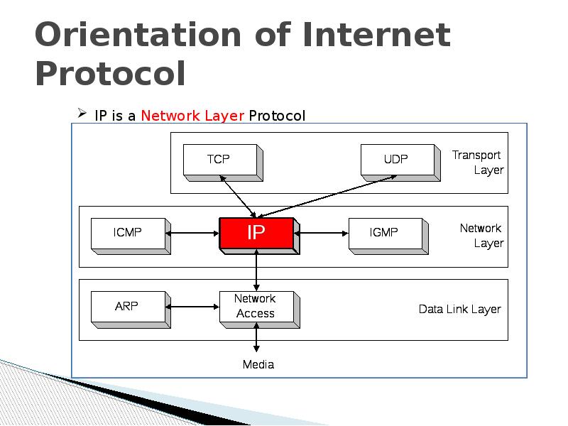 Snmp карта da807