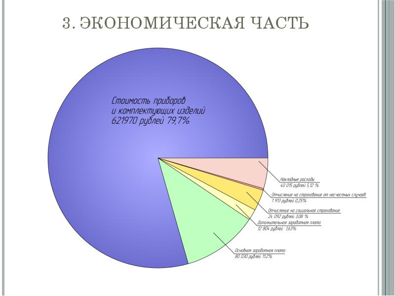 Части экономики. Автоматизация производства график. Статистика автоматизации производства в России. Процент автоматизации производства в России. Процент автоматизации производства в мире.