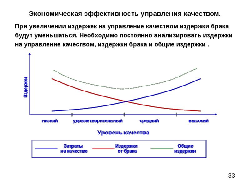 Рост расходов говорит о