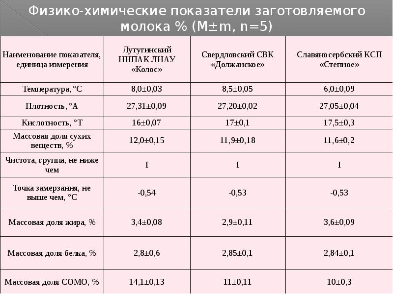 качество и безопасность молока. о безопасности молока и молочной продукции. качество и безопасность молока.