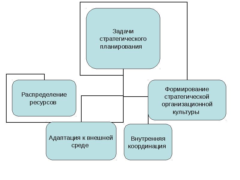 Оперативное планирование презентация