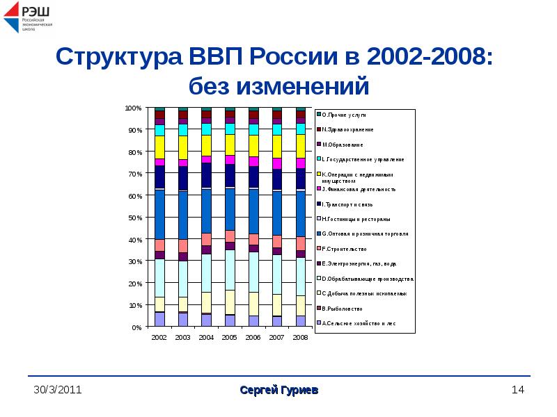 Для какой страны характерна структура ввп показанная на диаграмме