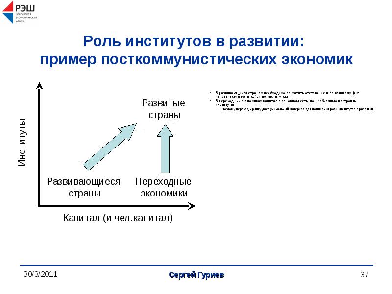 Простая экономика. Пример экономического развития. Посткоммунистические модели развития. Примеры необходимости эволюции.