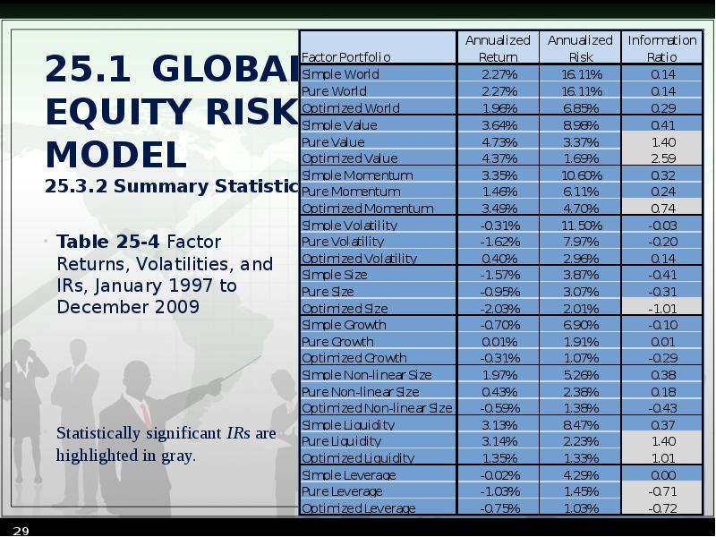 Chapter 25. Capturing Equity Risk Premia