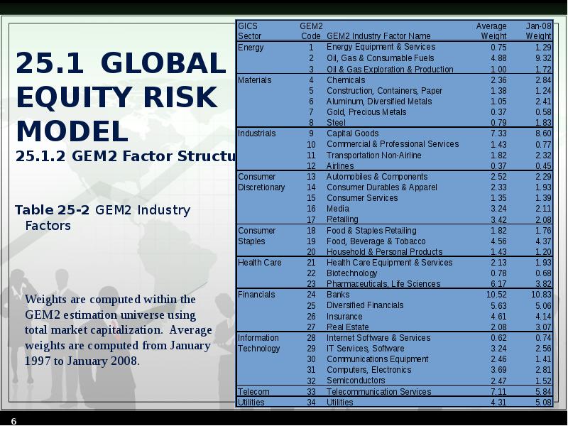 Chapter 25. Capturing Equity Risk Premia