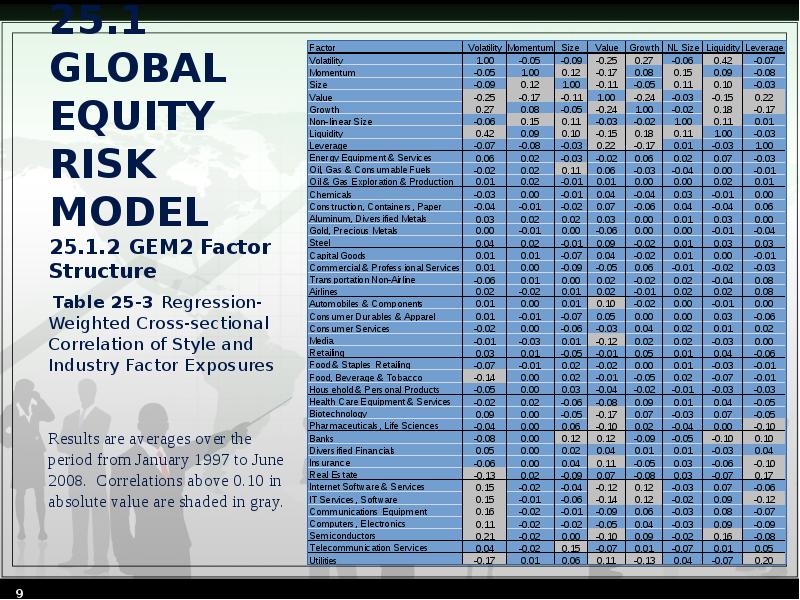 Chapter 25. Capturing Equity Risk Premia