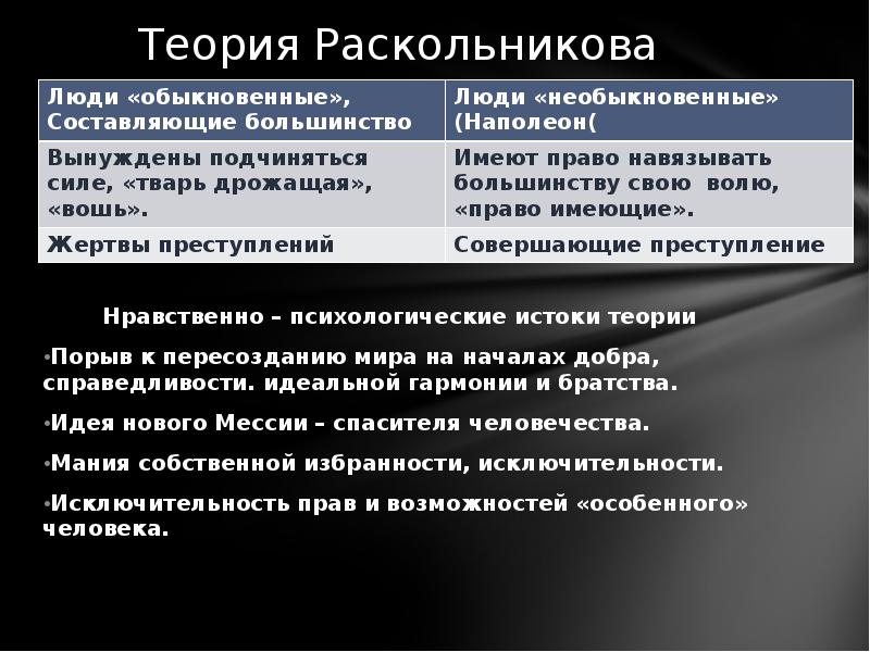 Преступление и наказание презентация право