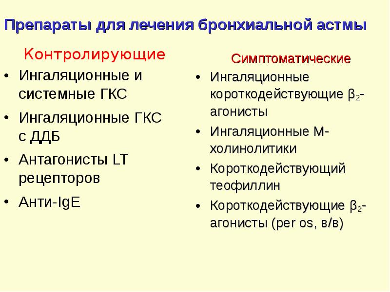 Препараты при астме. Средства применяемые при бронхиальной астме. Препараты симптоматической терапии бронхиальной астмы. Диспансерное наблюдение детей с бронхиальной астмой. Лекарства при астме.