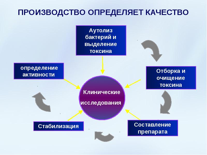 Производство узнать. Модель конкурентных сил. Конкурентные преимущества Портера.