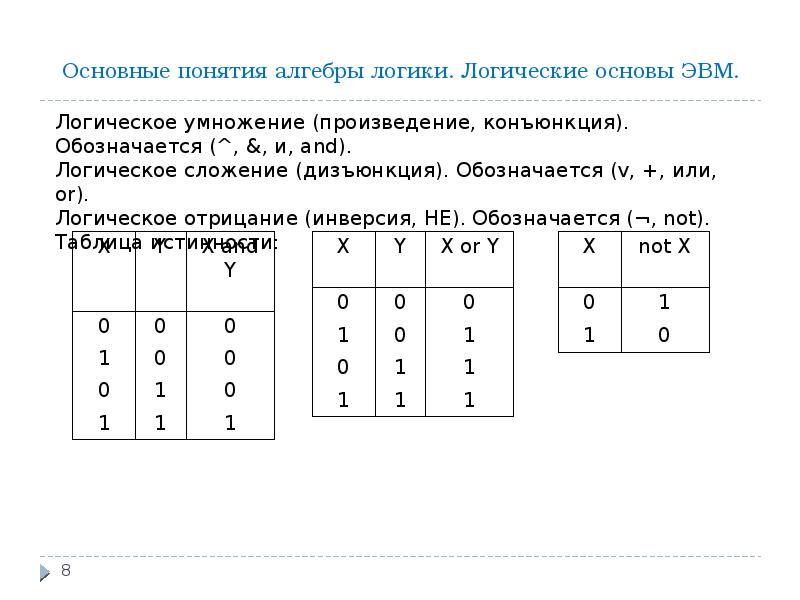 Проект элементы алгебры логики