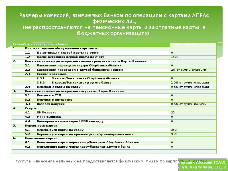 Абхазия банки карты. Сбербанк Абхазии. Абхазия банкоматы Сбербанка. Банкоматы в Абхазии. Банкомат Сбербанка в Абхазии на карте.