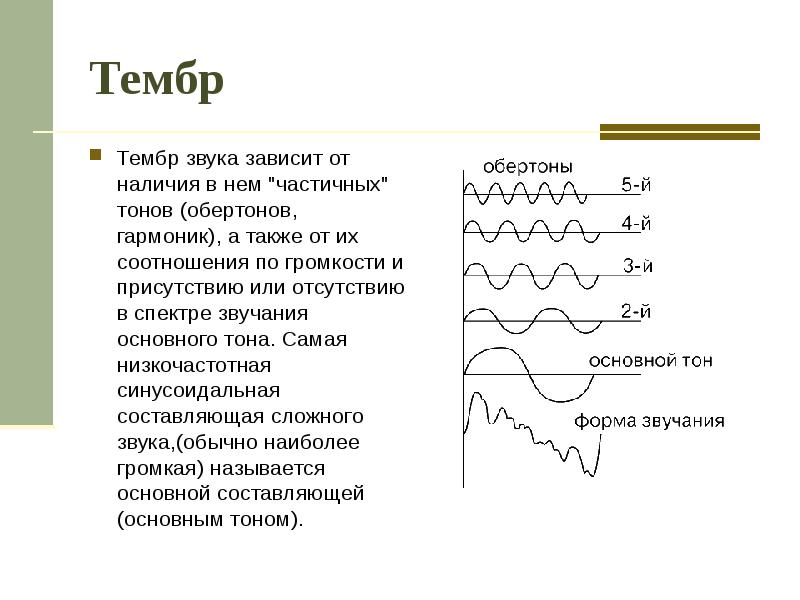 Тембр Тембр звука зависит от наличия в нем "частичных" тонов (обертонов,