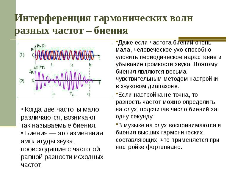 Интерференция гармонических волн разных частот – биения Даже если частота биений
