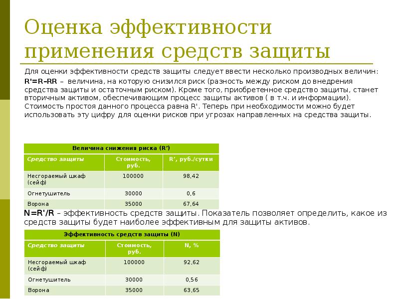 Оценка эффективности проекта список литературы 2019