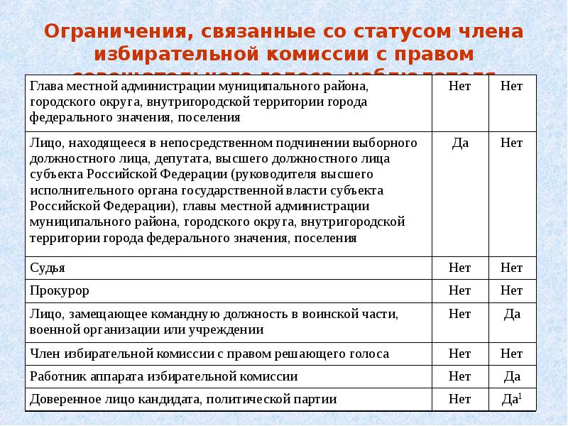 Членами комиссии с правом решающего