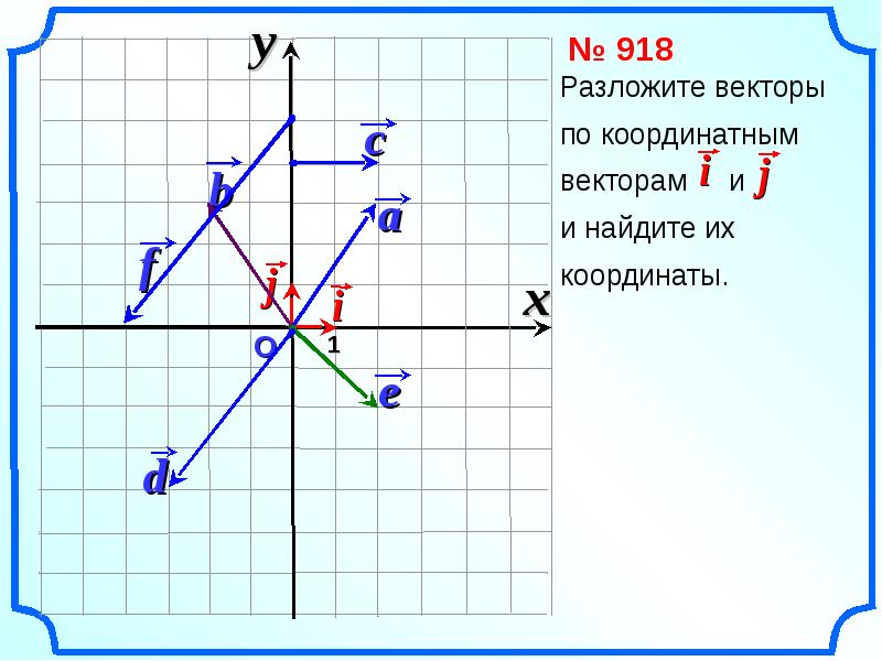 Разложите векторы изображенные на рисунке по координатным векторам и впишите их координаты