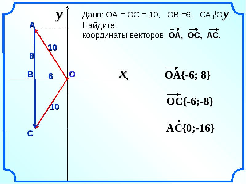 Вектор k координаты. Вектор геометрия координаты. Разложение вектора по координатным векторам. Разложить вектор по координатным векторам. Как выписать координаты векторов.