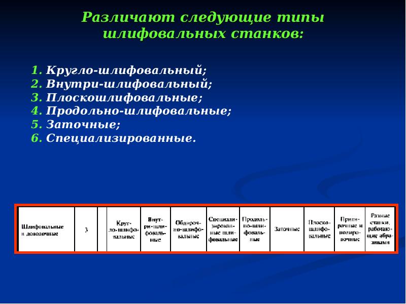 Презентация на тему шлифовальные станки