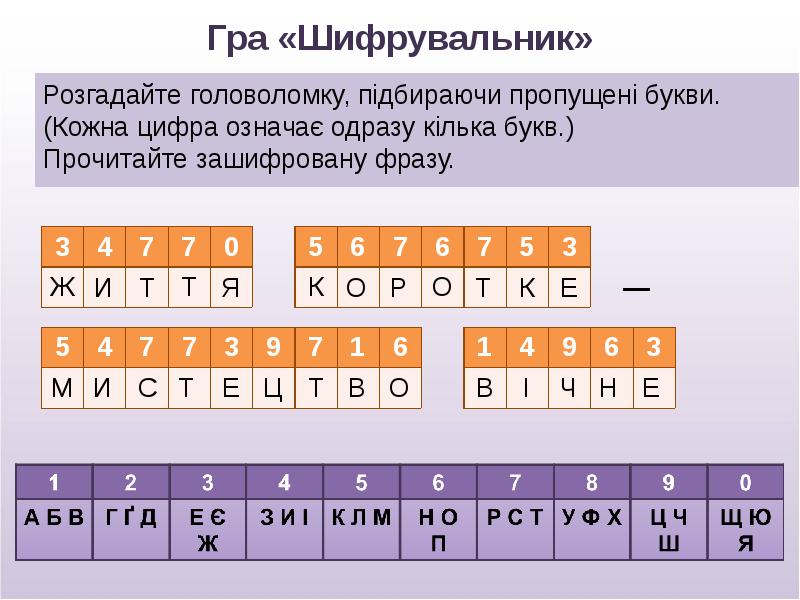 Гра «Шифрувальник»
Розгадайте головоломку, підбираючи пропущені букви. (Кожна цифра означає одразу Гра «Шифрувальник»
Розгадайте головоломку, підбираючи пропущені букви. (Кожна цифра означає одразу