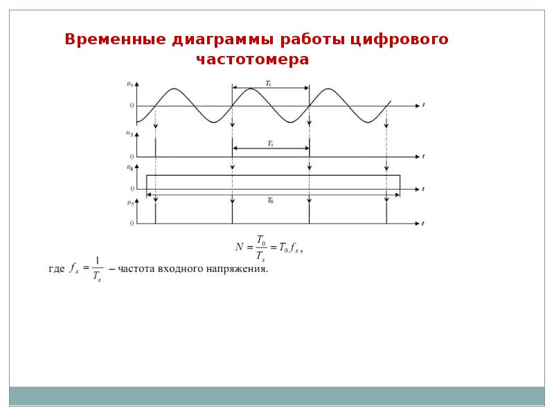 Временной диапазон. Временные диаграммы цифрового измерителя временных интервалов. Метод измерения частоты временных интервалов. ) Измерение частоты и фазового сдвига.. Методы измерения частоты тока.