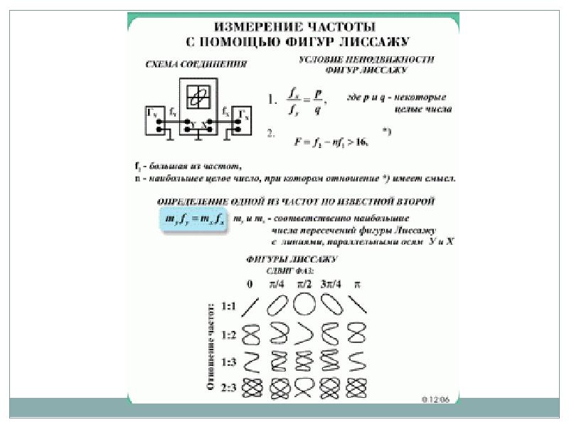 Измерение частоты. Методы измерения частоты и временных интервалов. Измерение частоты, интервалов времени, фазового сдвига.. Измерители частоты, интервалов времени и фазового сдвига. Средство изменение чистоты и временных интервалов.