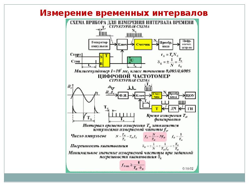 Временные интервалы c. Временные интервалы c