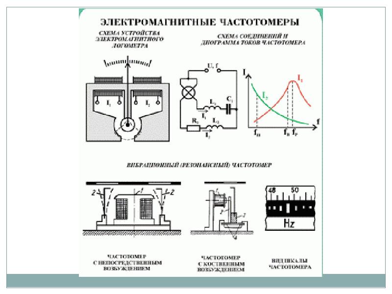 Измерение фазового сдвига презентация