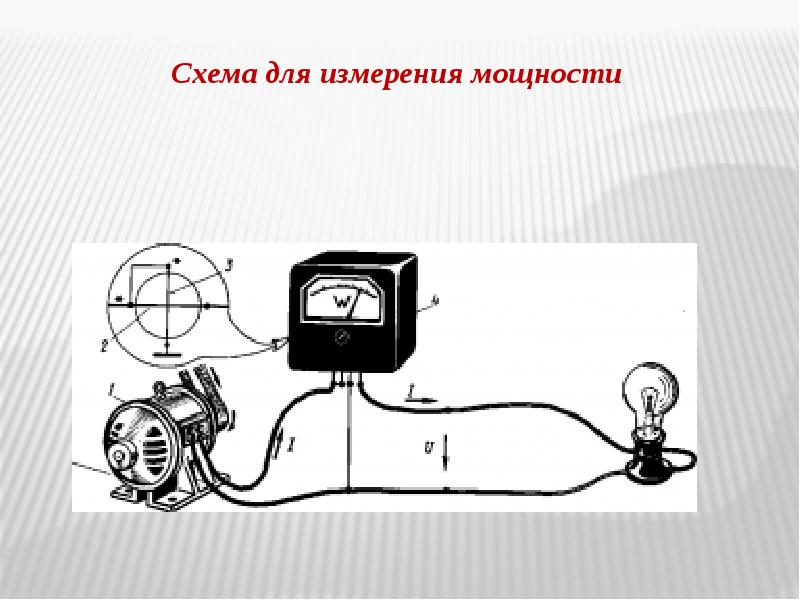 Измерение фазового сдвига презентация