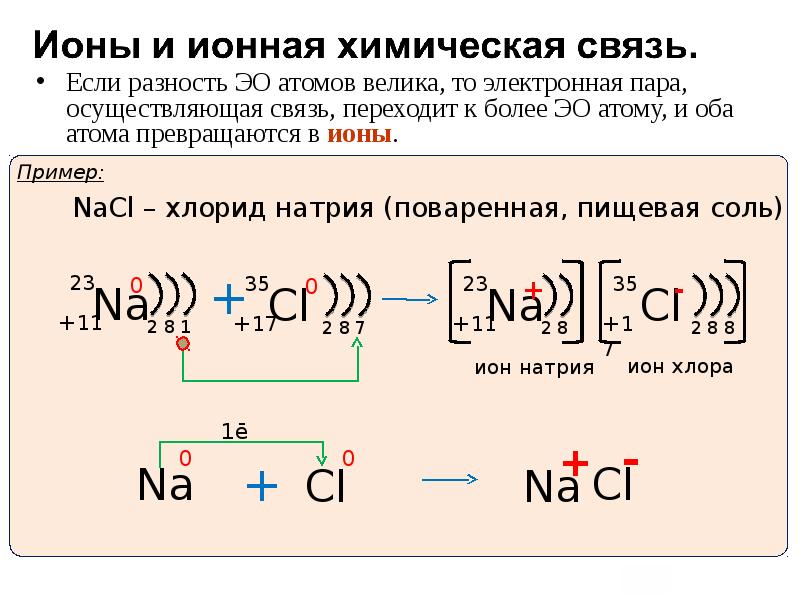 Как образуется химическая связь. Ионная связь схема образования ионной связи. Расписать ионную связь na3p. F2 ионная связь схема. NAOH схема образования ионной связи.