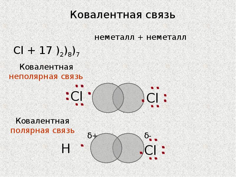 Ковалентная связь примеры. Ковалентная связь сила связи. Ковалентная неполярная связь. Ковалентная связь таблица. Ковалентные и нековалентные связи.