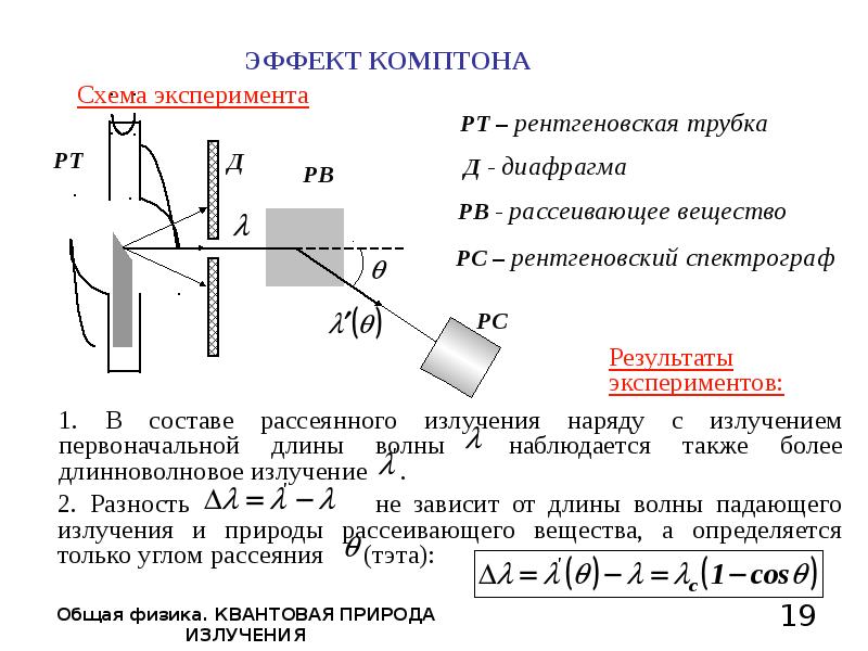 Схема опыта комптона